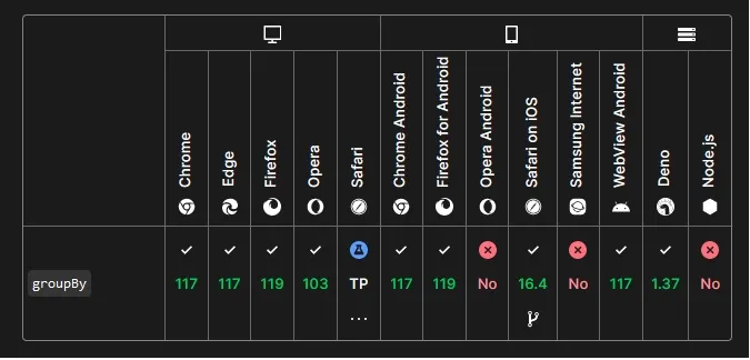 browser compatability of Object.groupBy 1-Dec-2023