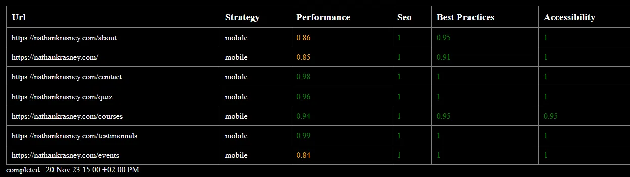 first page speed insight score automation