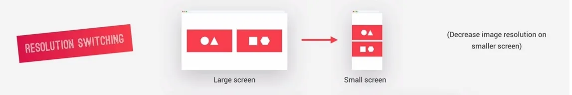 resolution switching